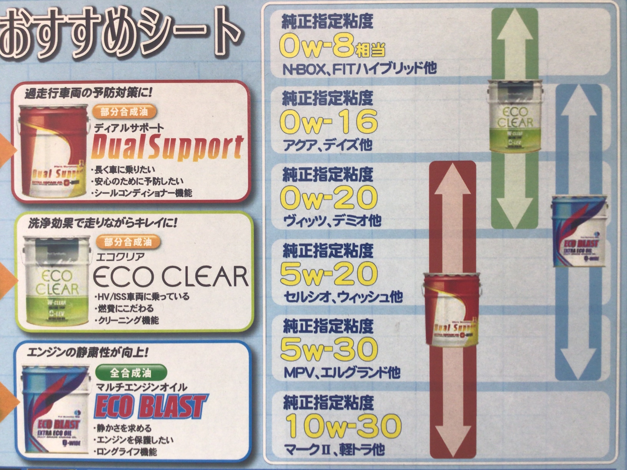 セルボのエンジンオイル交換!! | スズキ セルボ メンテナンス商品 オイル関連 > エンジンオイル交換 | サービス事例 | タイヤ館 守谷ふれあい | 茨城県のタイヤ、カー用品ショップ タイヤからはじまる、トータルカーメンテナンス タイヤ館グループ セルボのエンジンオイル交換!! | スズキ セルボ メンテナンス商品 オイル関連 > エンジンオイル交換 | サービス事例 | タイヤ館 守谷ふれあい | 茨城県のタイヤ、カー用品ショップ タイヤからはじまる、トータルカーメンテナンス タイヤ館グループ