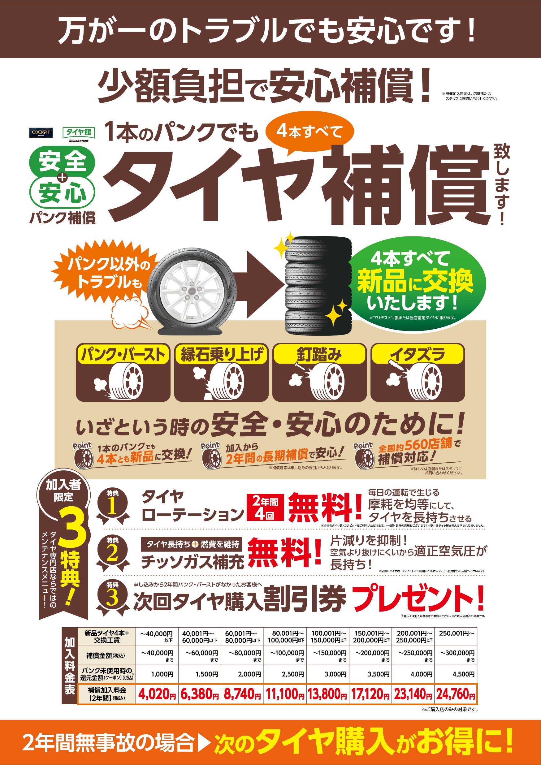 支社発信ツールにあったもの
