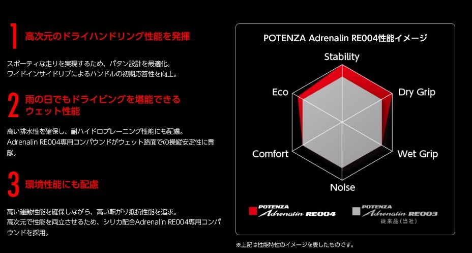 ブリヂストンHPより一部抜粋