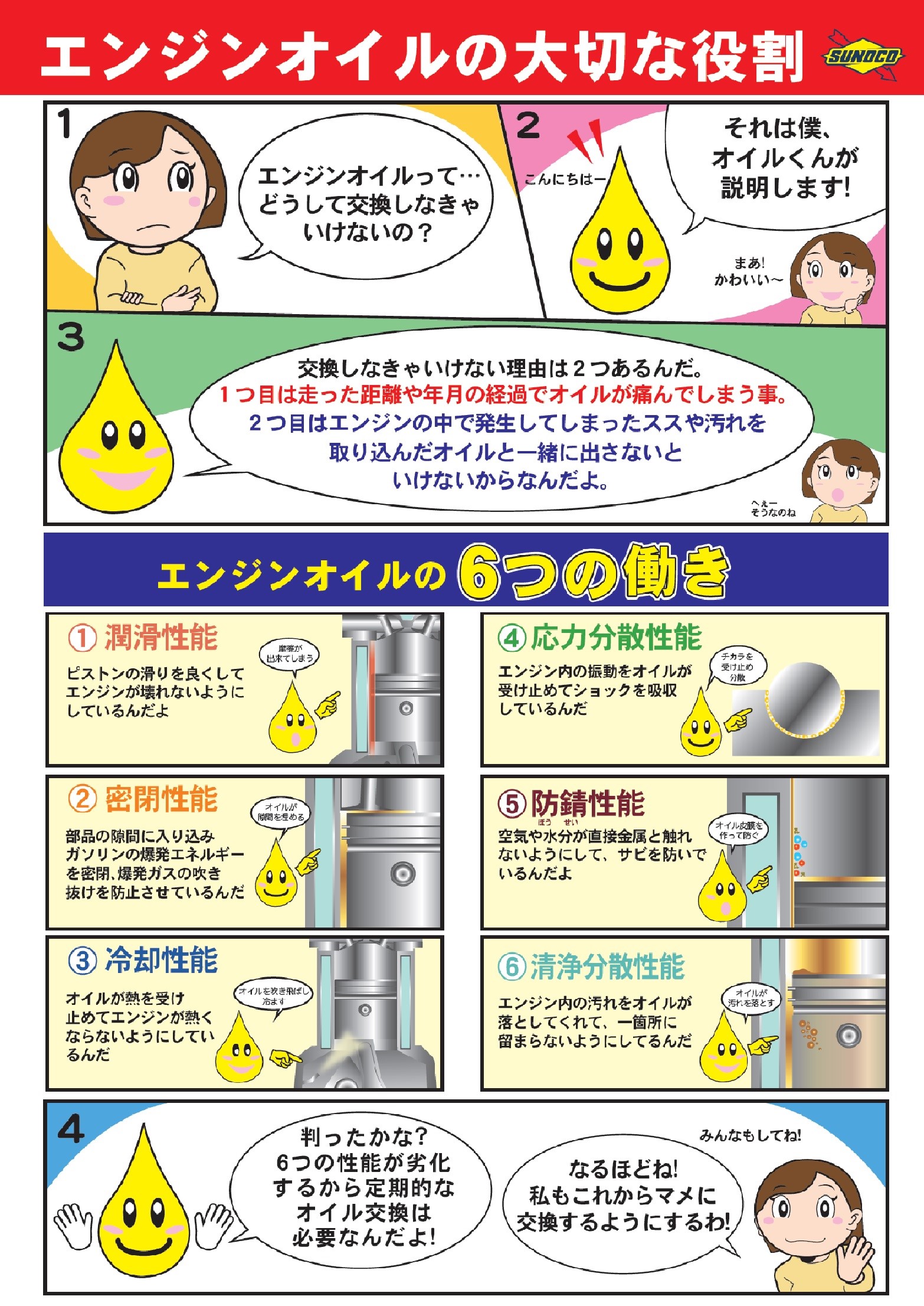 エンジンオイル交換忘れてませんか オイル関連 エンジンオイル交換 サービス事例 タイヤ館 ｇｐ新潟横越 新潟県のタイヤ カー用品ショップ タイヤからはじまる トータルカーメンテナンス タイヤ館グループ