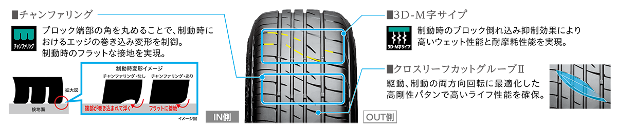 本部提供分画像使用