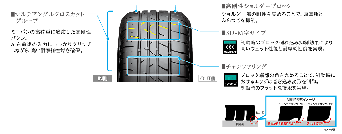 本部提供分画像使用
