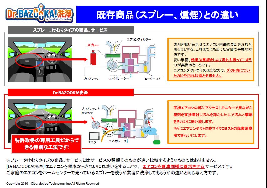 エアコン エバポレーター スプレー洗浄だけでは臭いが消えない 大船日記 タイヤ館 大船 神奈川県のタイヤ カー用品ショップ タイヤからはじまる トータルカーメンテナンス タイヤ館グループ