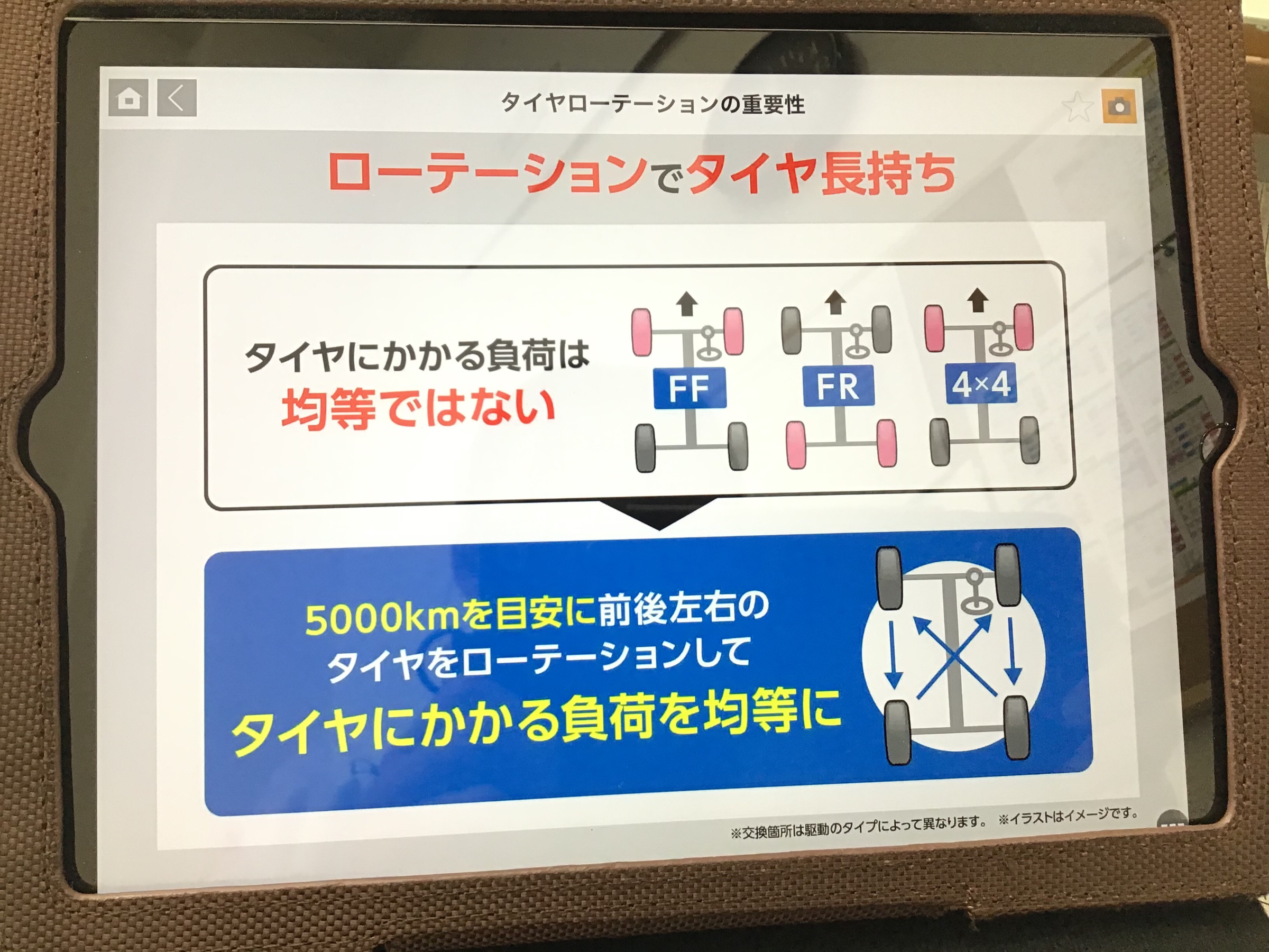 タブレットを撮影