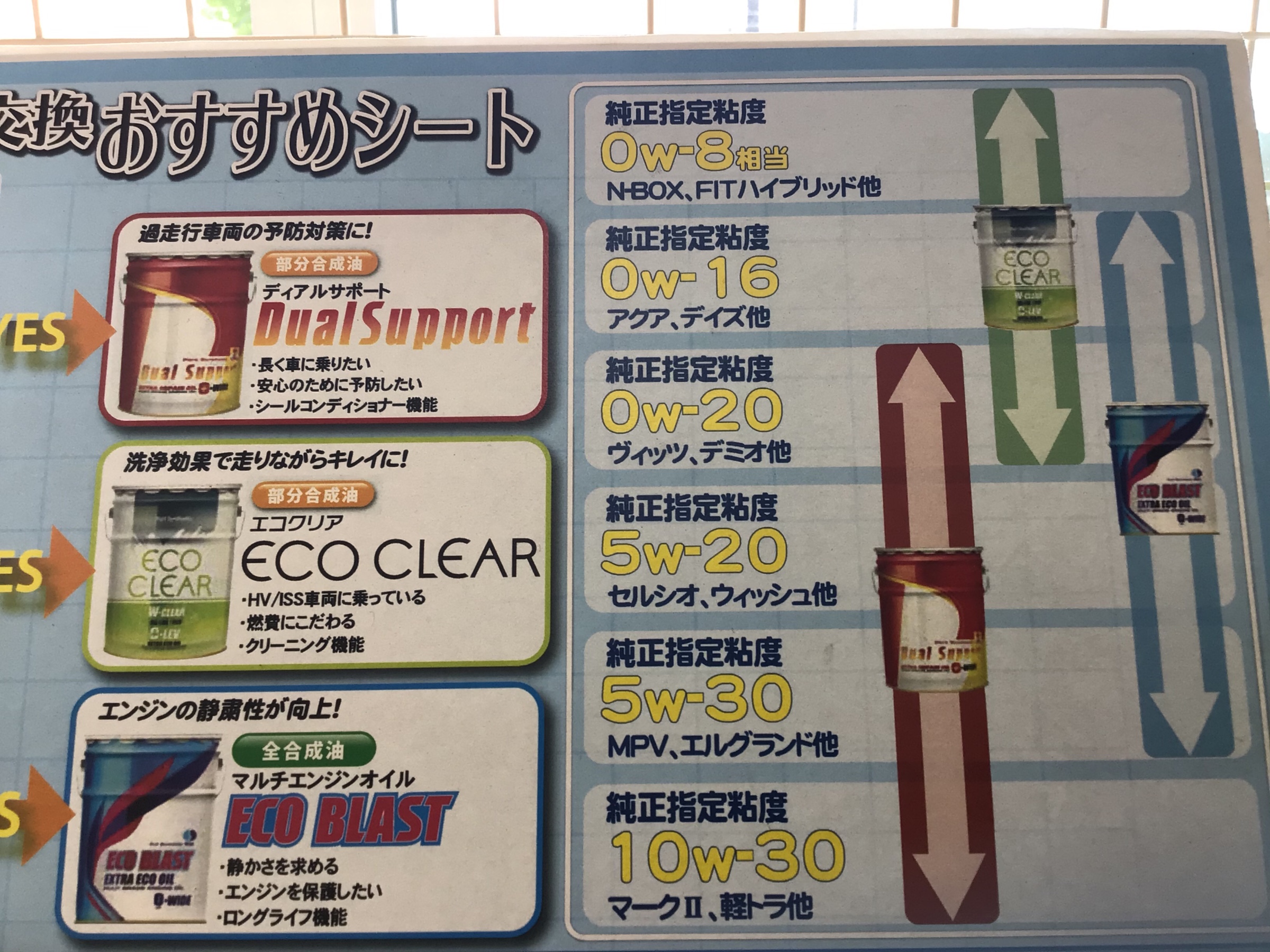 セダンのエンジンオイル交換 オイルエレメント交換 トヨタ プリウス メンテナンス商品 オイル関連 エンジンオイル交換 サービス事例 タイヤ館 守谷ふれあい 茨城県のタイヤ カー用品ショップ タイヤからはじまる トータルカーメンテナンス タイヤ館グループ