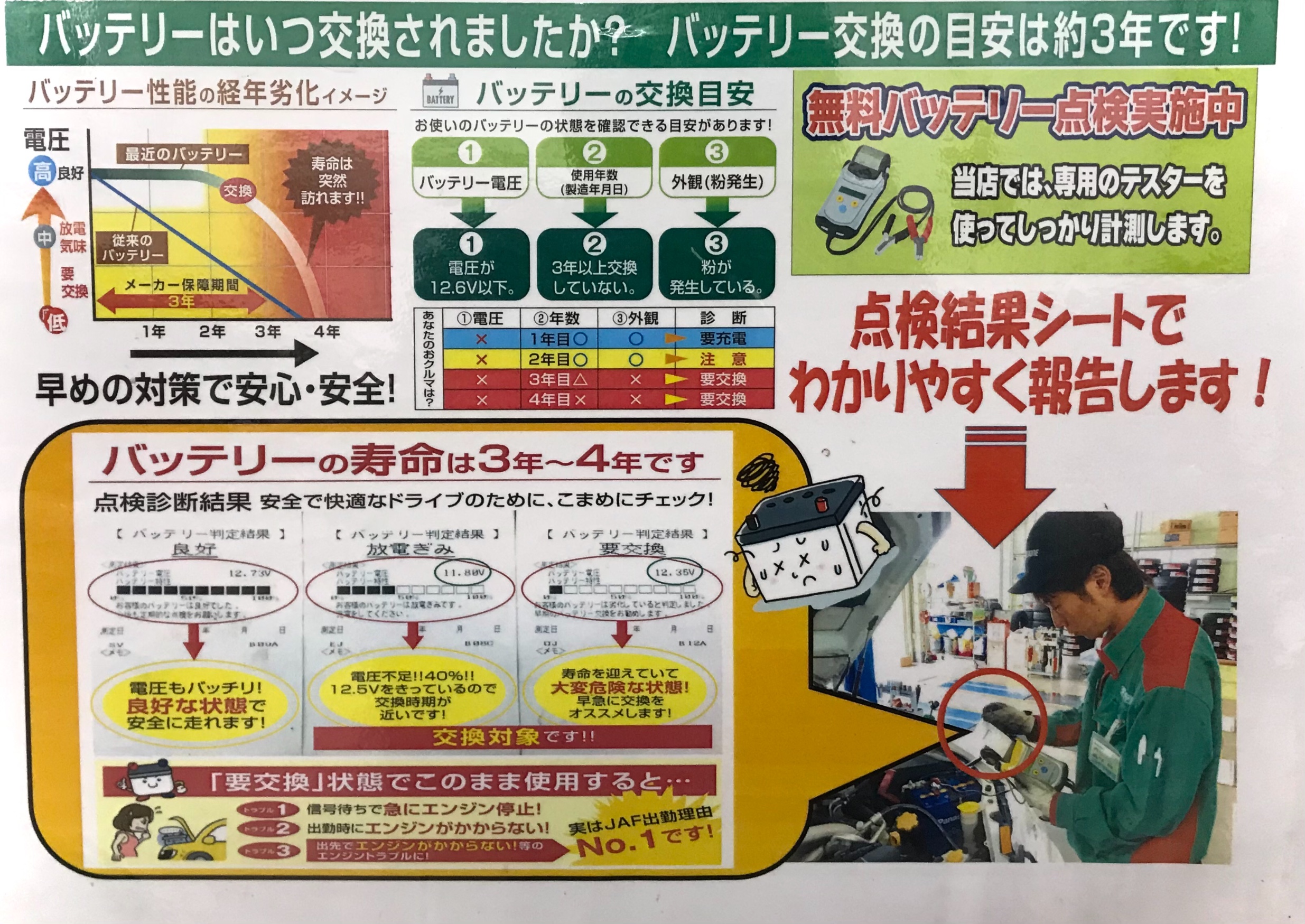 バッテリーにもサイズが色々 スタッフ日記 タイヤ館 いわき鹿島 福島県のタイヤ カー用品ショップ タイヤからはじまる トータルカーメンテナンス タイヤ館グループ