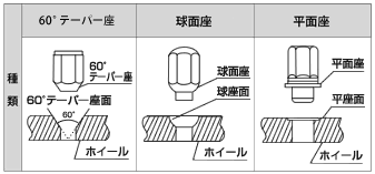 https://www.bs-awh.ne.jp/wheel-parts/nutWeight.phpより引用。