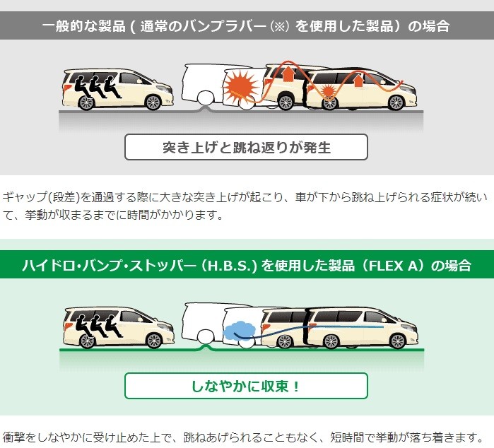 ファイナルバーゲン Tein 車高調 Flexa フレックスエー アルファード Ggh35w 15 01 17 12 4wd 3500 Sa Sa C Package Gf Executive Lounge 沖縄 離島は送料別 送料無料