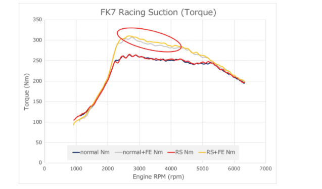 HKS Racing Suctionの取り付け！！【FK7シビック ハッチバック