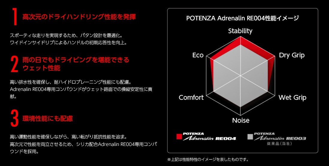 ブリヂストンHPより一部抜粋