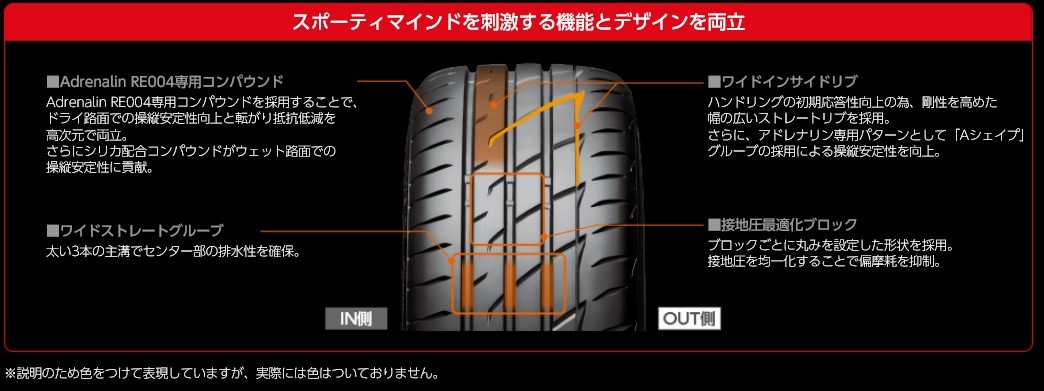 ブリヂストンHPより一部抜粋