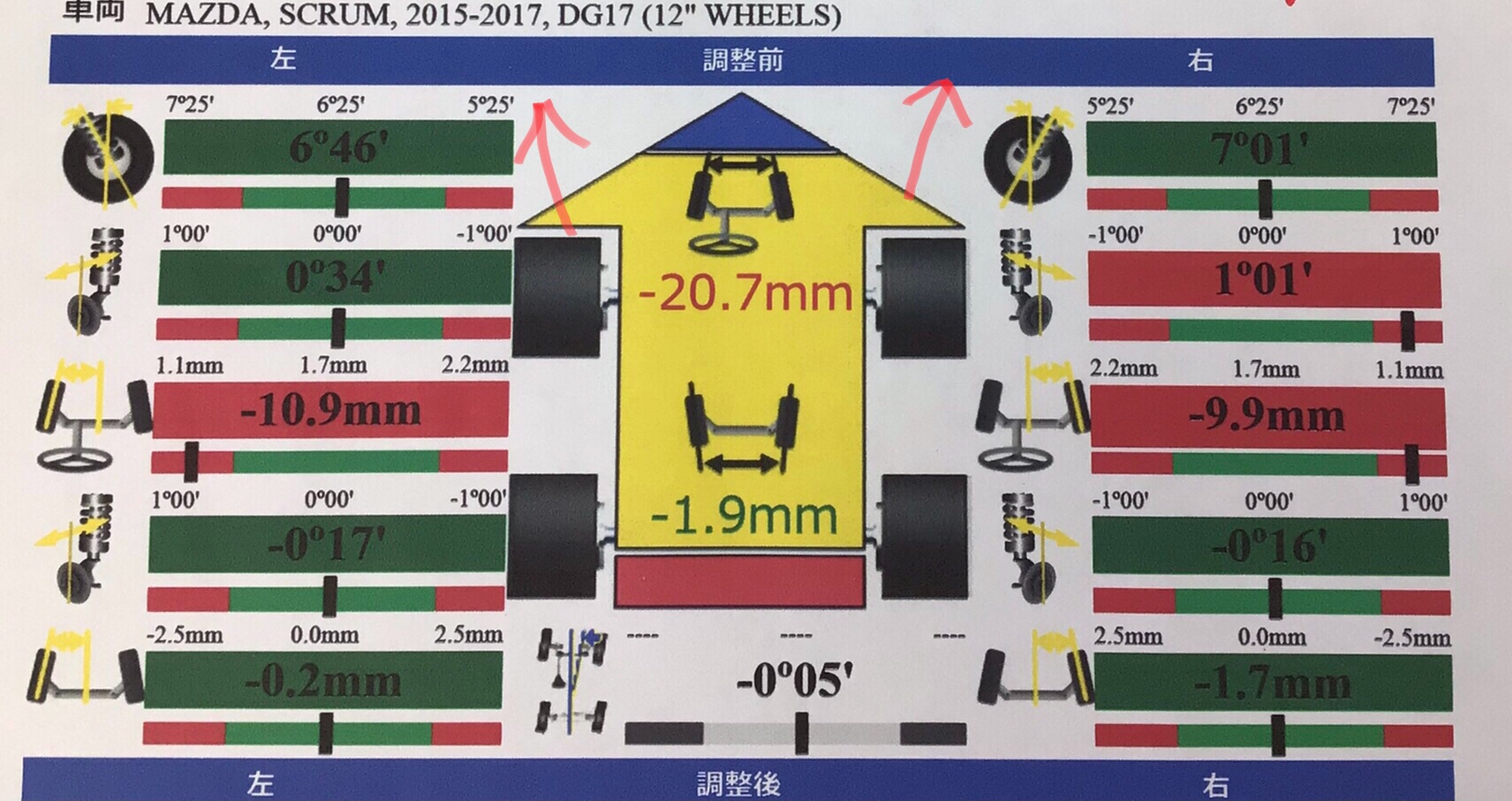 タイヤ館 須賀川 軽バン 商業車 軽貨物 マツダ スクラム アライメント調整 働く車のメンテナンスを 片減り抑制 ハンドルズレ タイヤ取り付け角度の調節 マツダ スクラム その他 タイヤ ホイール関連 アライメント作業は予約制です サービス事例 タイヤ館