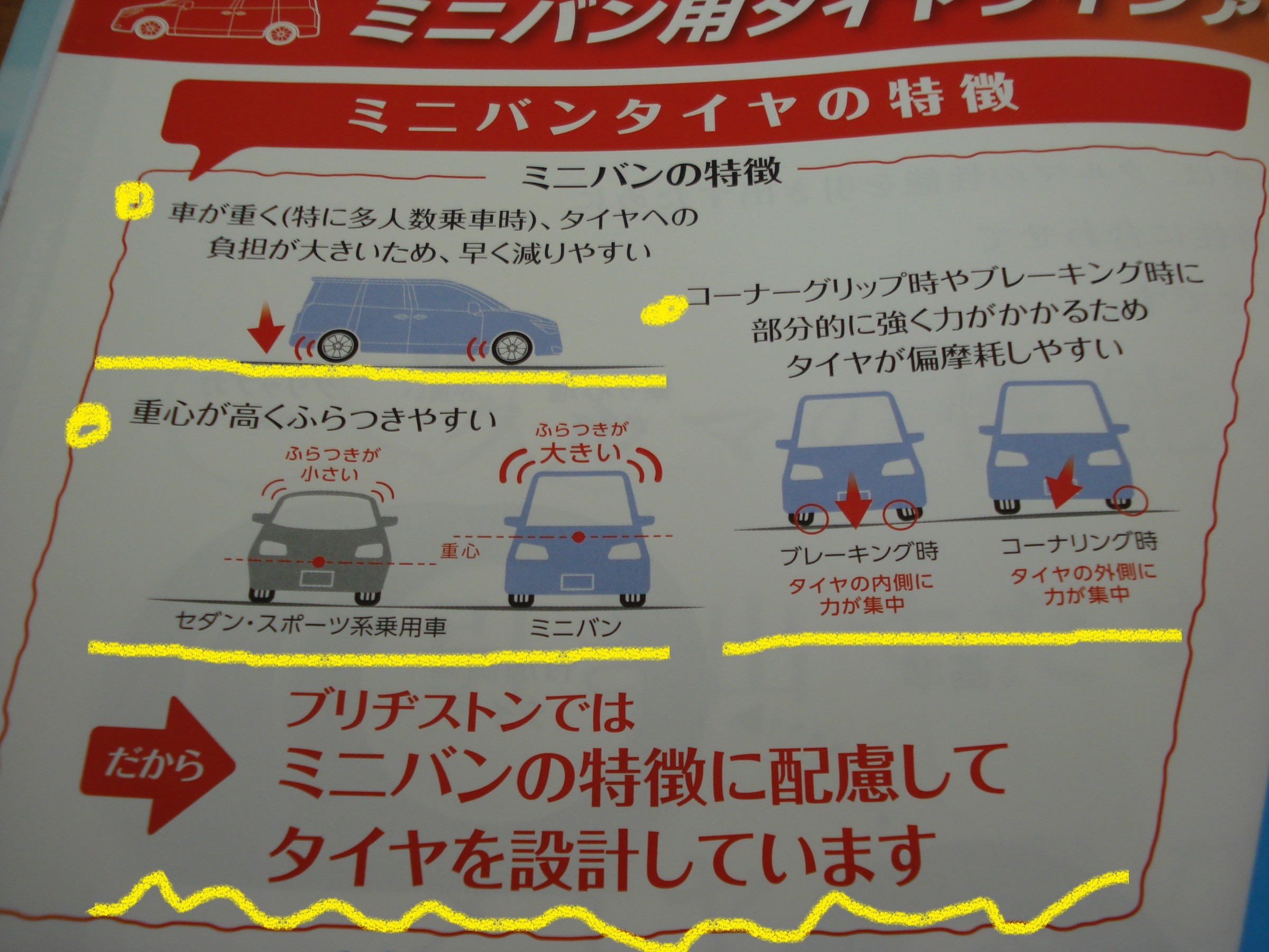 ☆【タイヤ交換作業】ホンダ ステップワゴンスパーダ | ホンダ