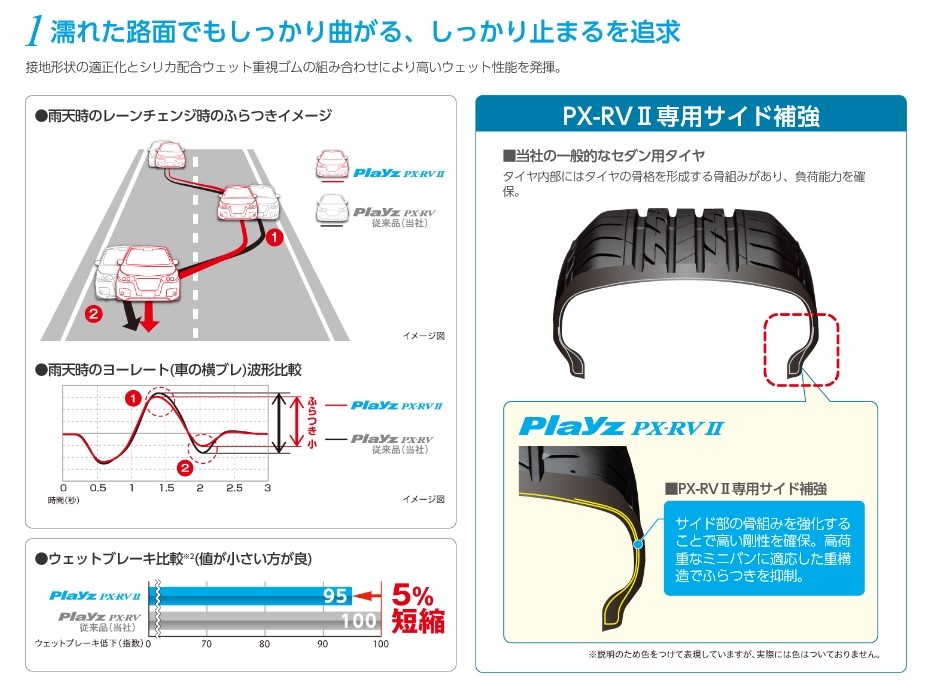 ブリヂストンHPより一部抜粋画像