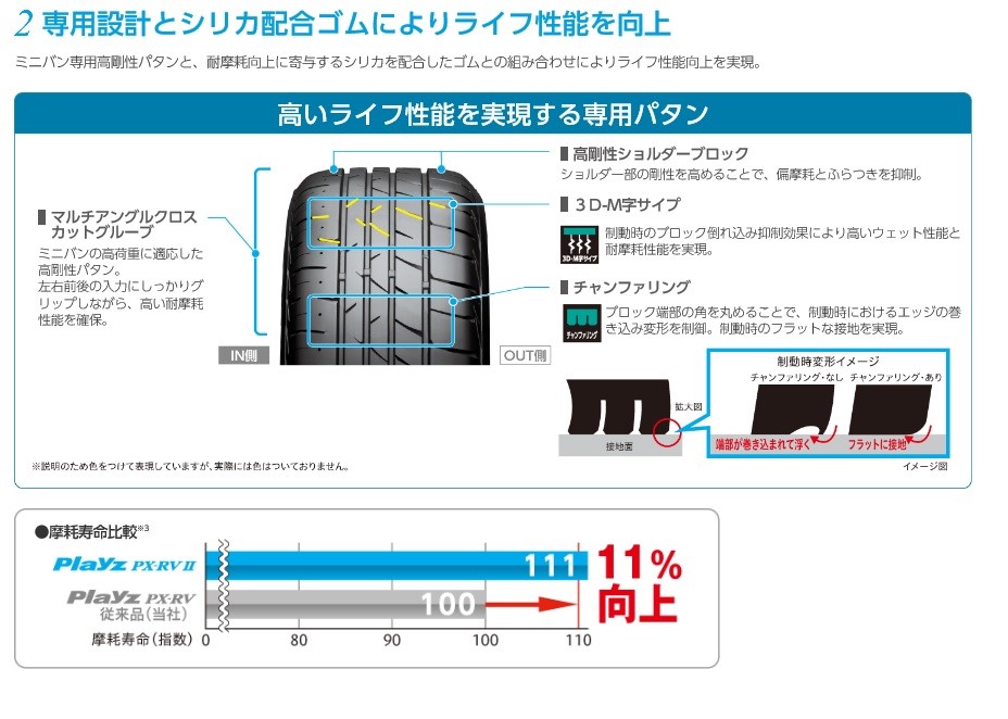 ブリヂストンHPより一部抜粋