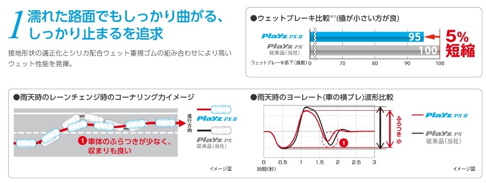 ブリヂストンHPより一部抜粋画像