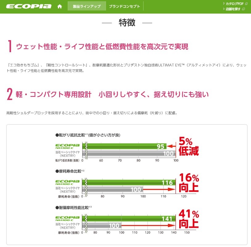 ブリヂストンHPより一部抜粋画像使用