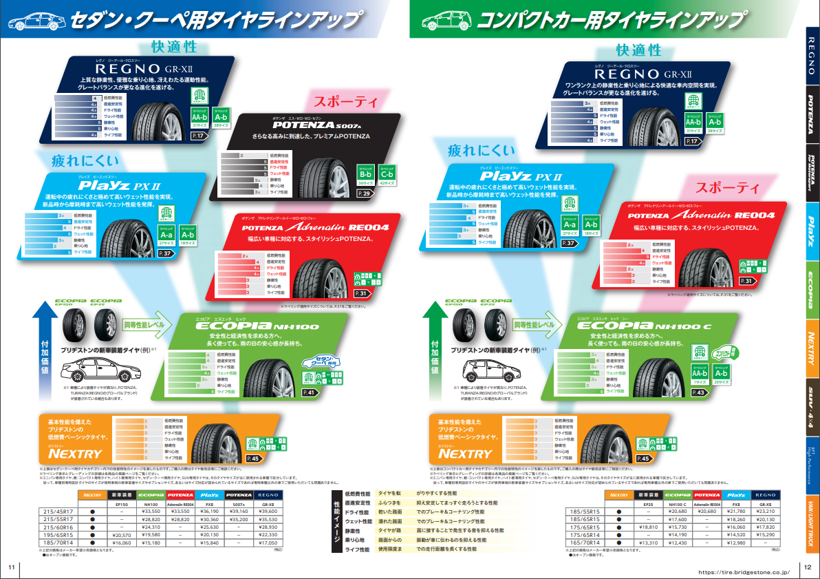 BSタイヤホームページより画像保存して使用しています。