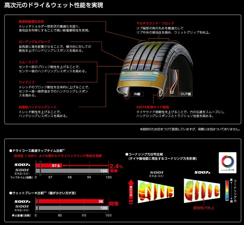 ブリヂストンHPより一部抜粋画像使用