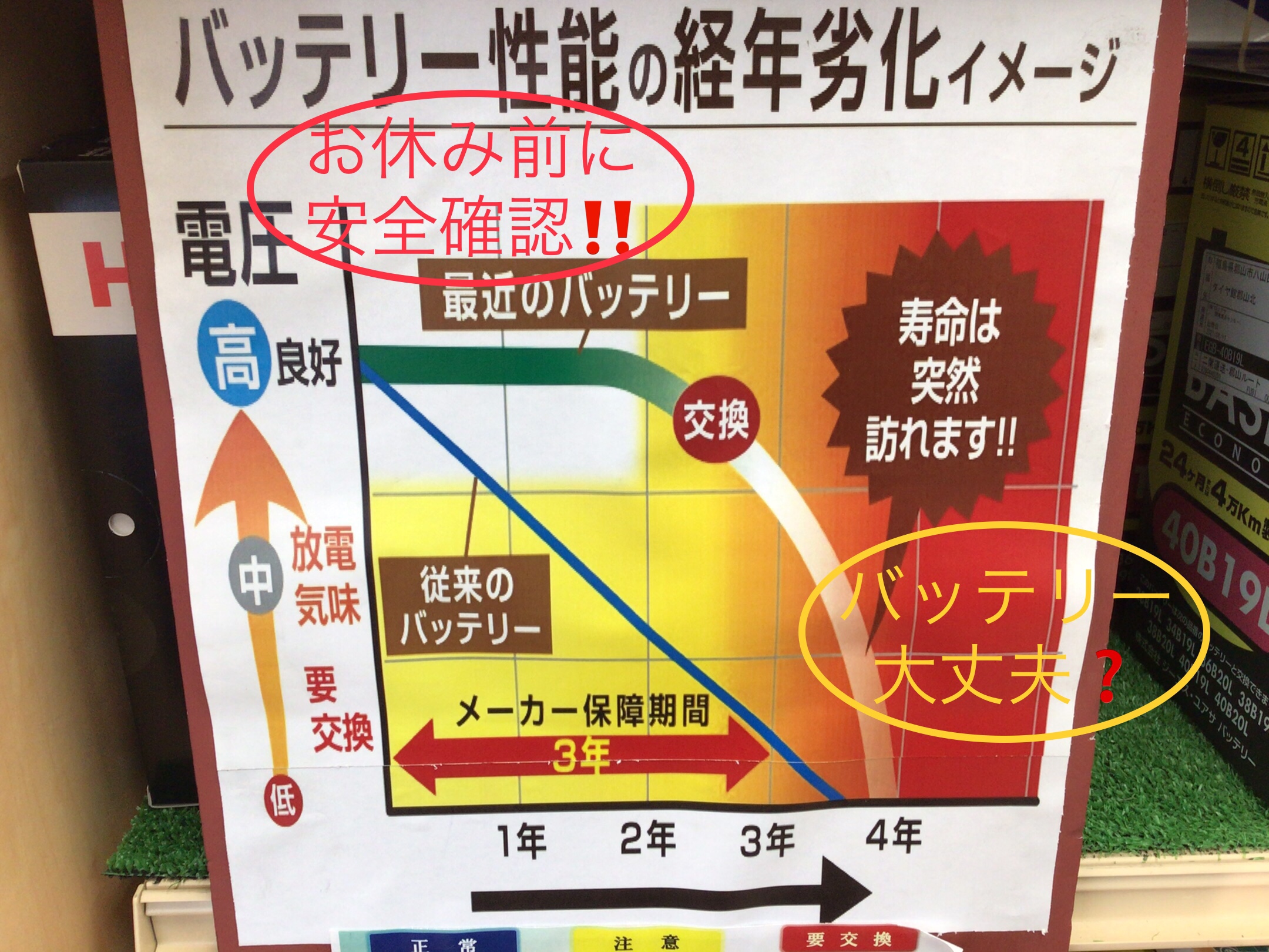 お盆休み前にお車の点検しませんか タイヤ館郡山北 お盆 連休 バッテリー 点検 巣ごもり スタッフ日記 タイヤ館 郡山北 福島県のタイヤ カー用品ショップ タイヤからはじまる トータルカーメンテナンス タイヤ館グループ