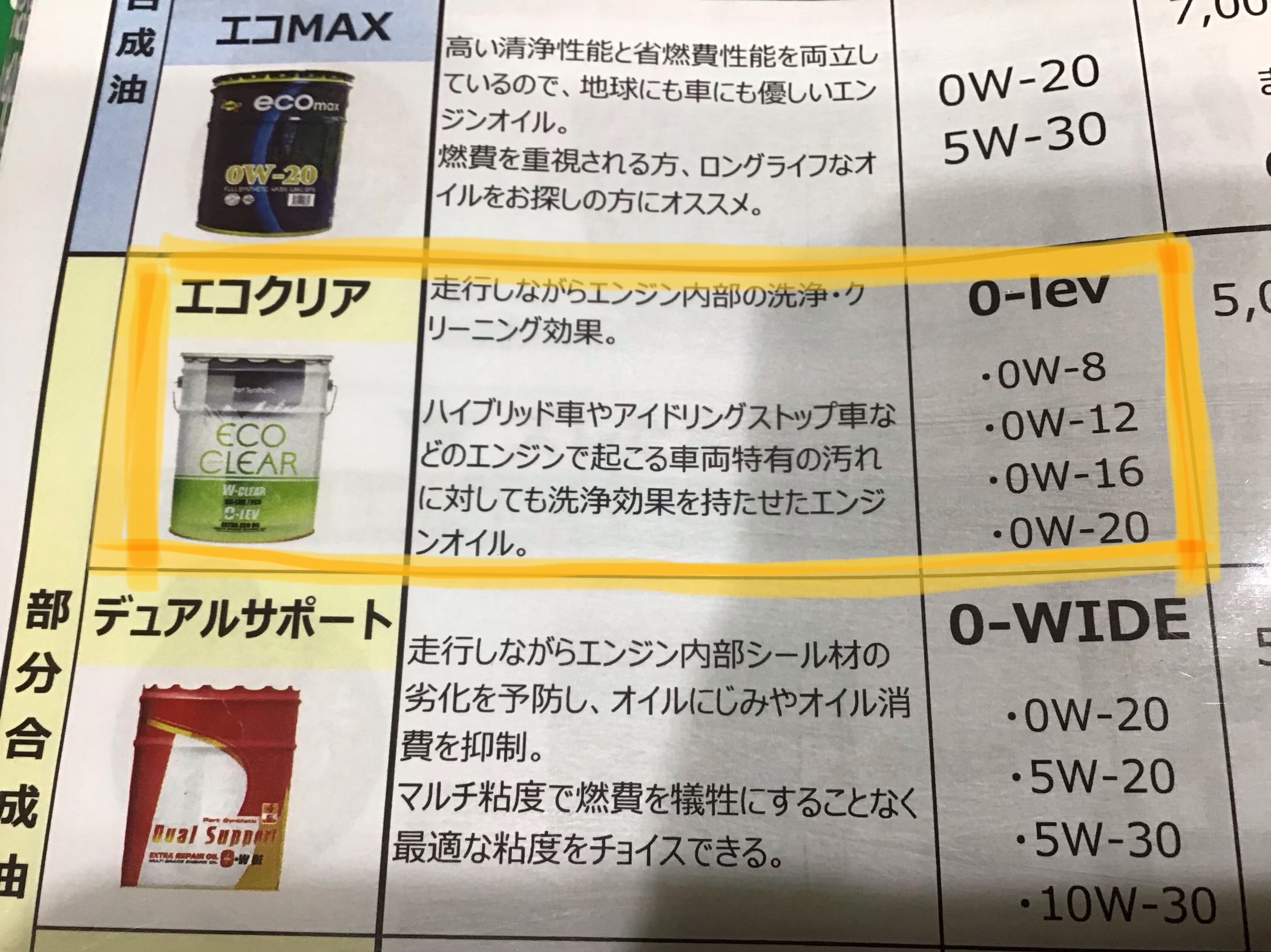 N Wgn オイル交換しました ホンダ N Wgn メンテナンス商品 サービス事例 タイヤ館 グリーンピットつくば研究学園 茨城県のタイヤ カー用品ショップ タイヤからはじまる トータルカーメンテナンス タイヤ館グループ