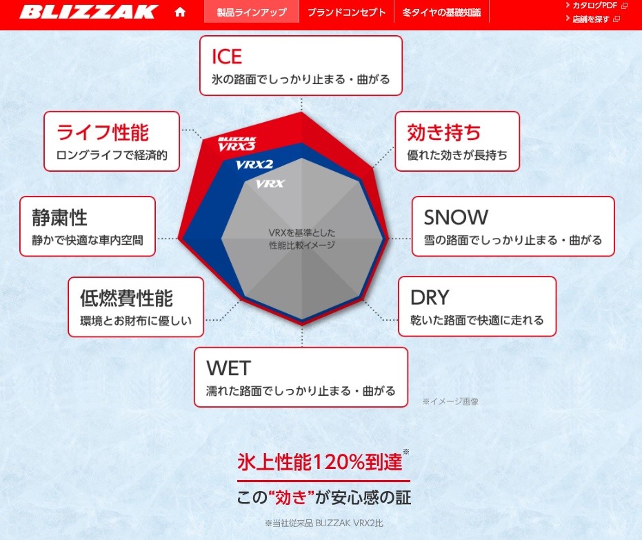 ブリヂストンHPより一部抜粋画像使用