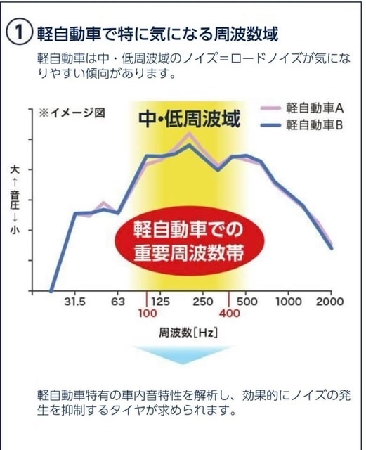 軽自動車専用タイヤ レグノ Regno Gr Leggeraのご紹介 タイヤ スタッフ日記 タイヤ館 ヒロ タイヤからはじまる トータルカーメンテナンス タイヤ館グループ
