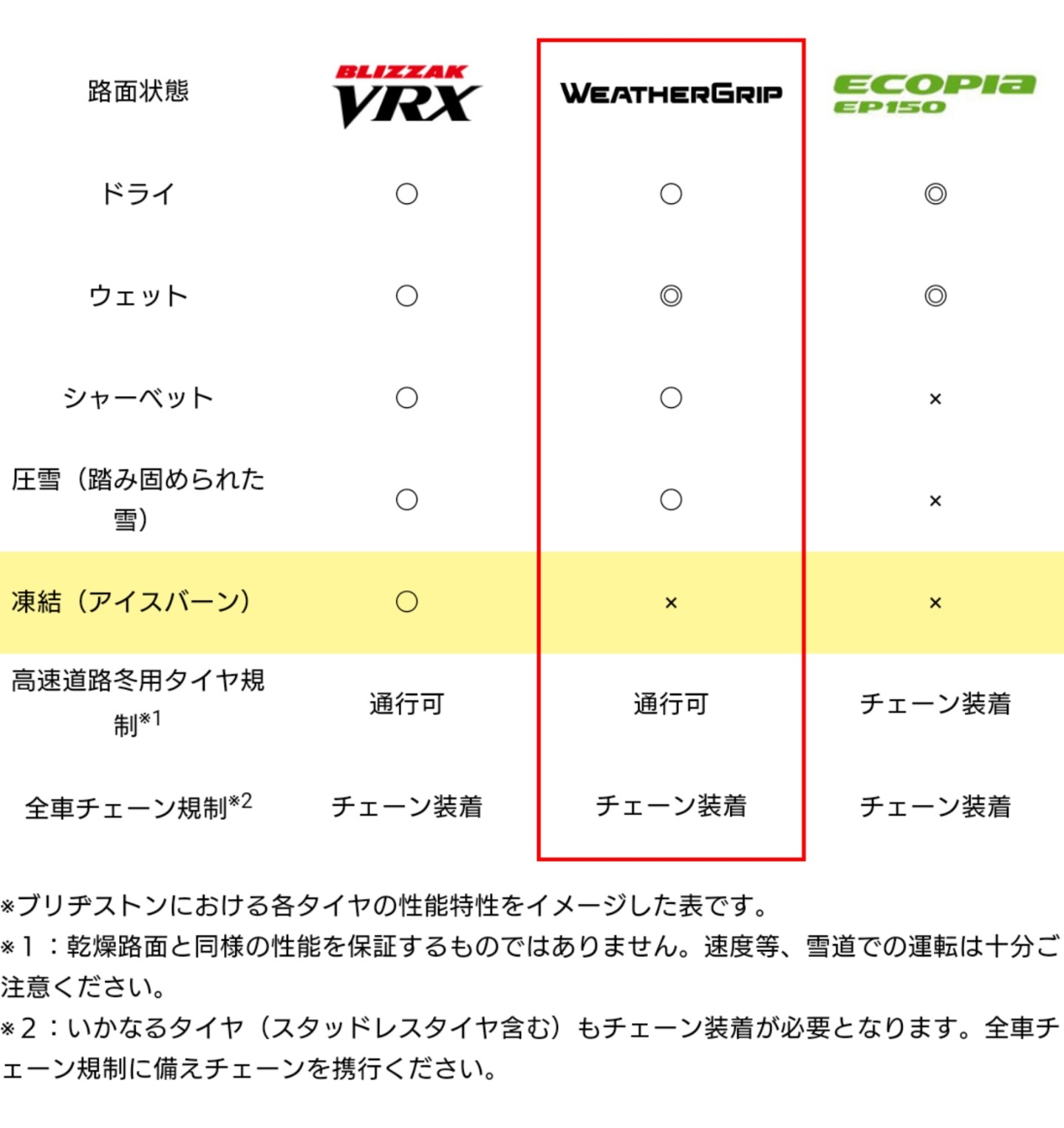 オールシーズンタイヤ のご紹介 | 店舗おススメ情報 | タイヤ館