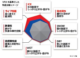 比較データ