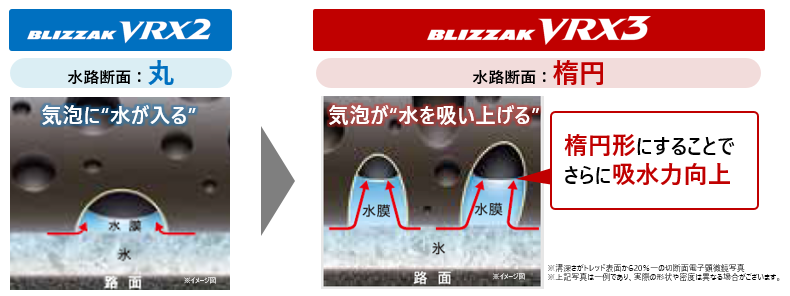 吸水イメージ