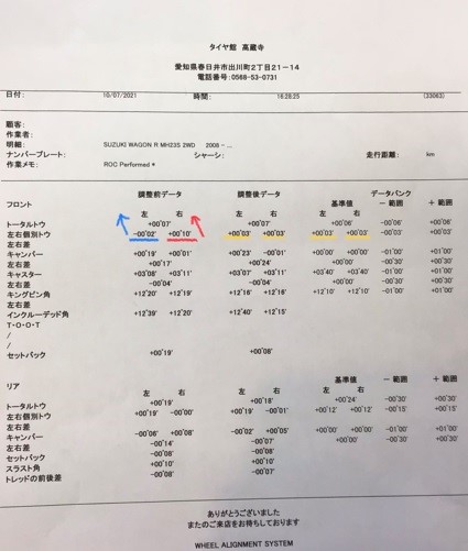 アライメントデータ