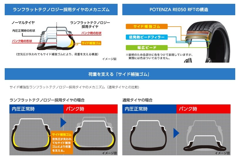 ブリヂストンHPより一部抜粋画像使用