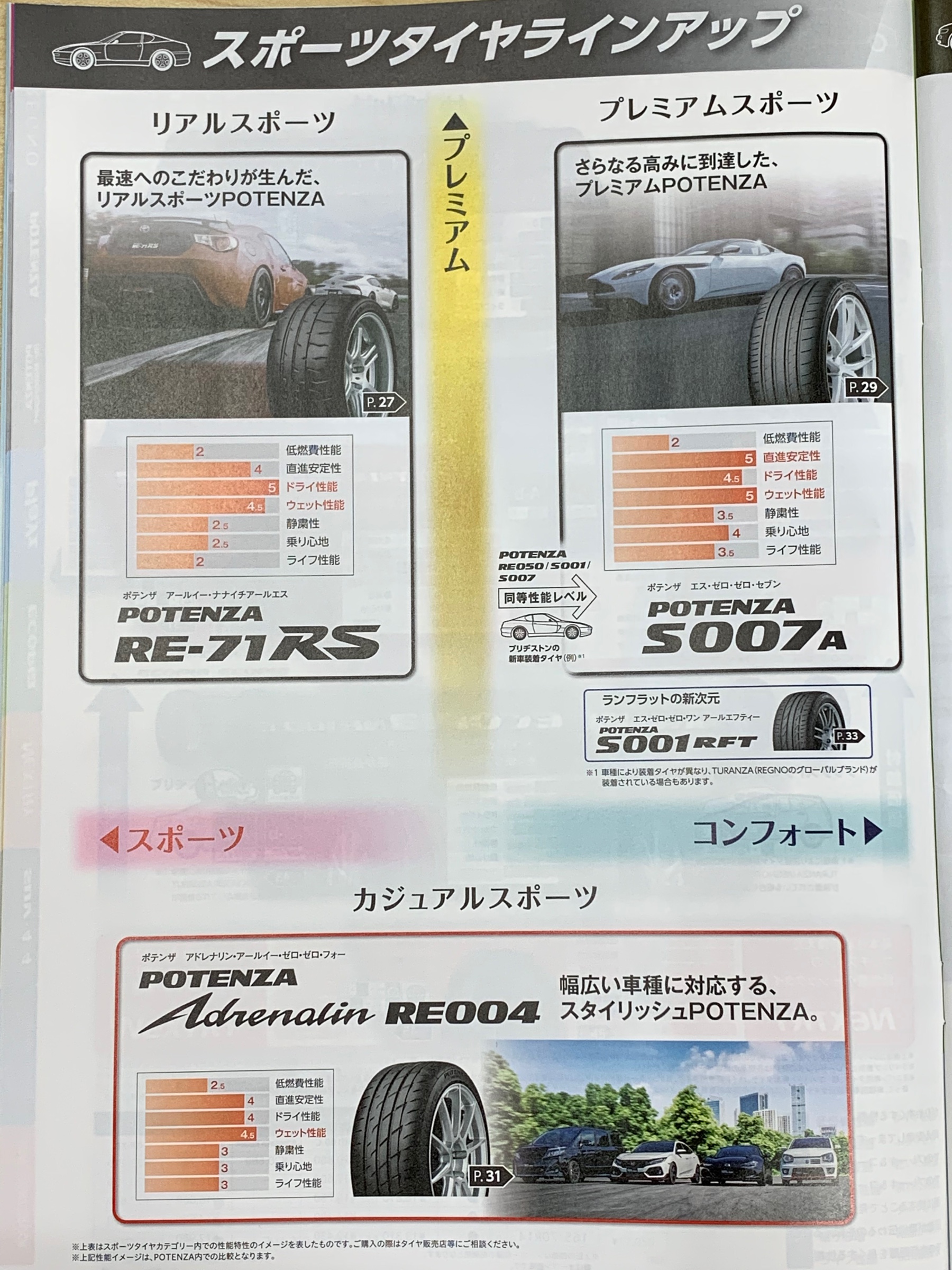 スタッフ撮影画像