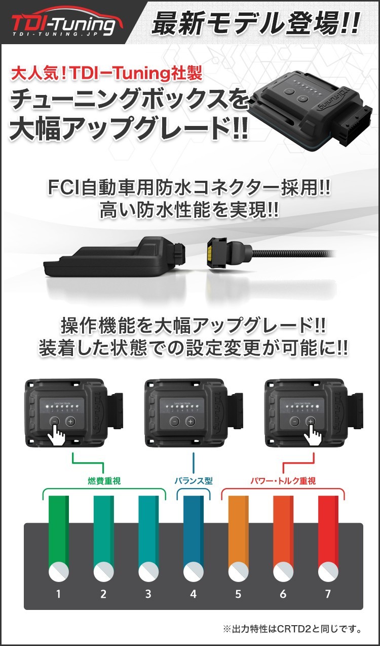 TDI-Tuning BMW F31 320d サブコン BMW F31 320d TDIサブコン取り付け、オイル交換などなど… | POLE
