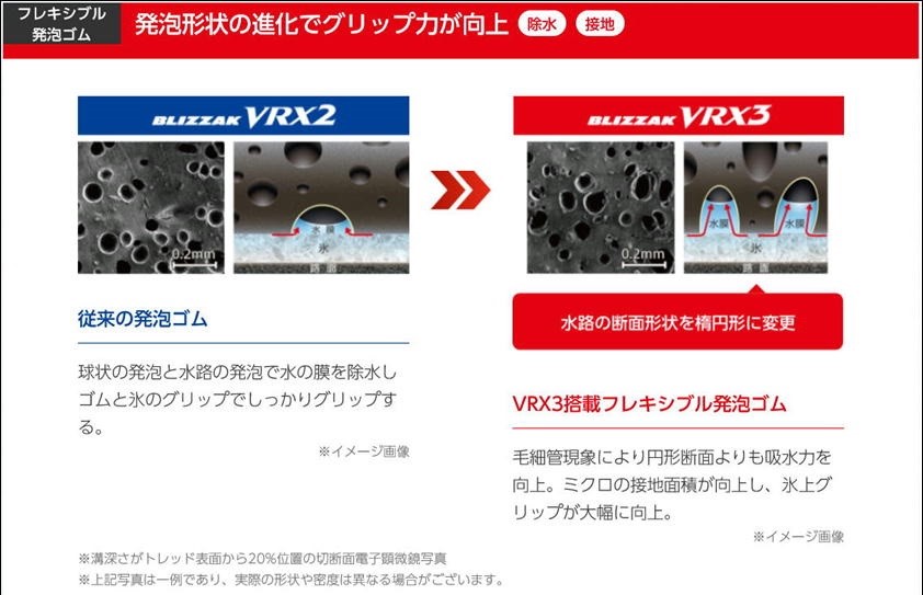 ブリヂストンＷＥＢページ抜粋データ