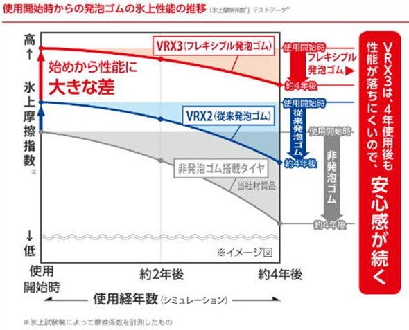 ブリヂストン公式ＨＰ引用
