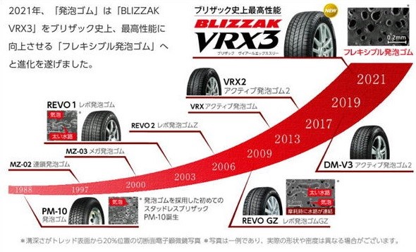 ブリザック公式ＨＰ引用