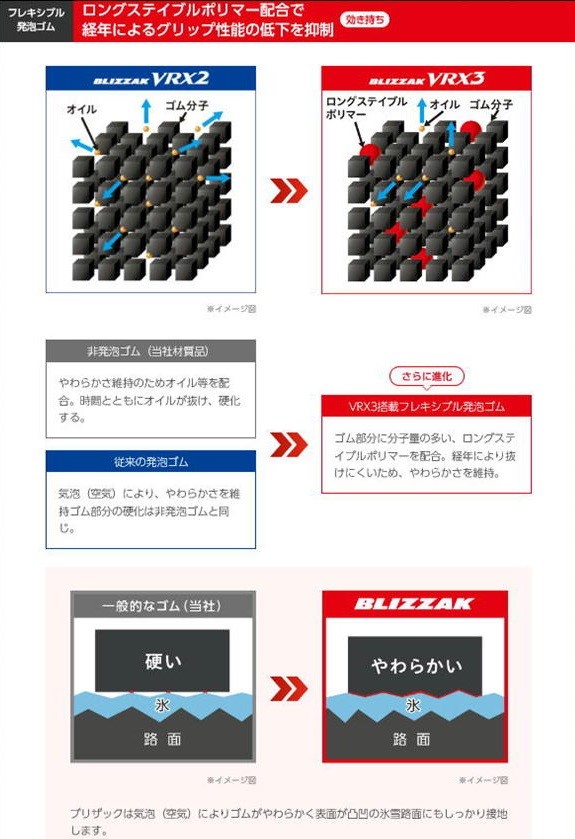 ブリヂストン公式ＨＰ引用