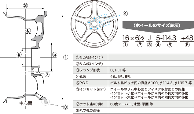 ブリヂストンのサイトより引用