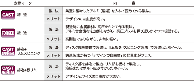 ブリヂストンのサイトより引用