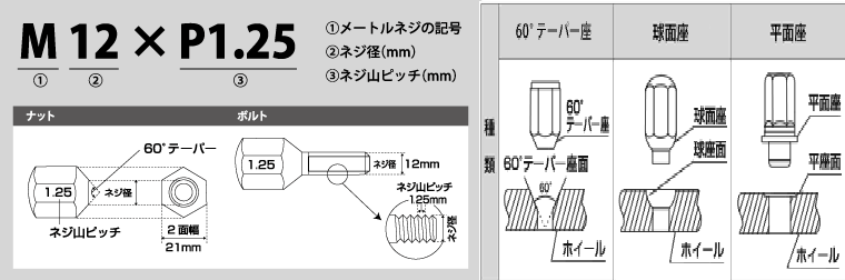 ブリヂストンのサイトより引用