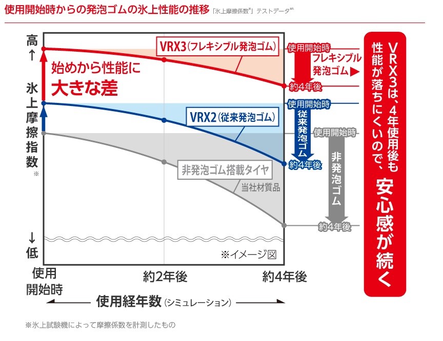 ブリヂストンHPより一部抜粋