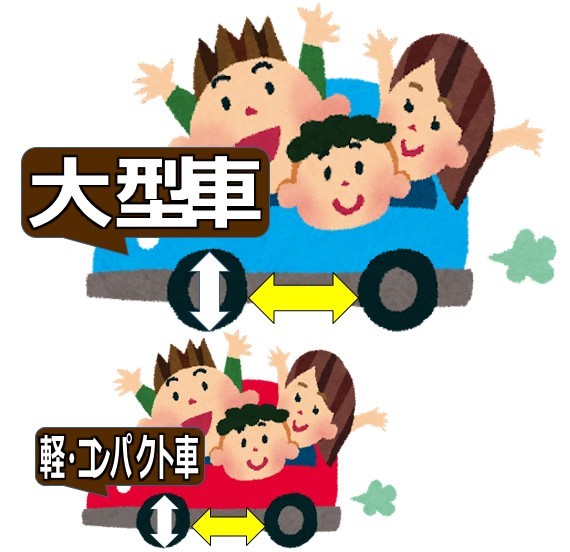 法則？