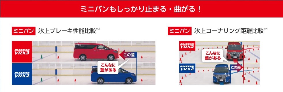 ブリヂストンHPより一部抜粋