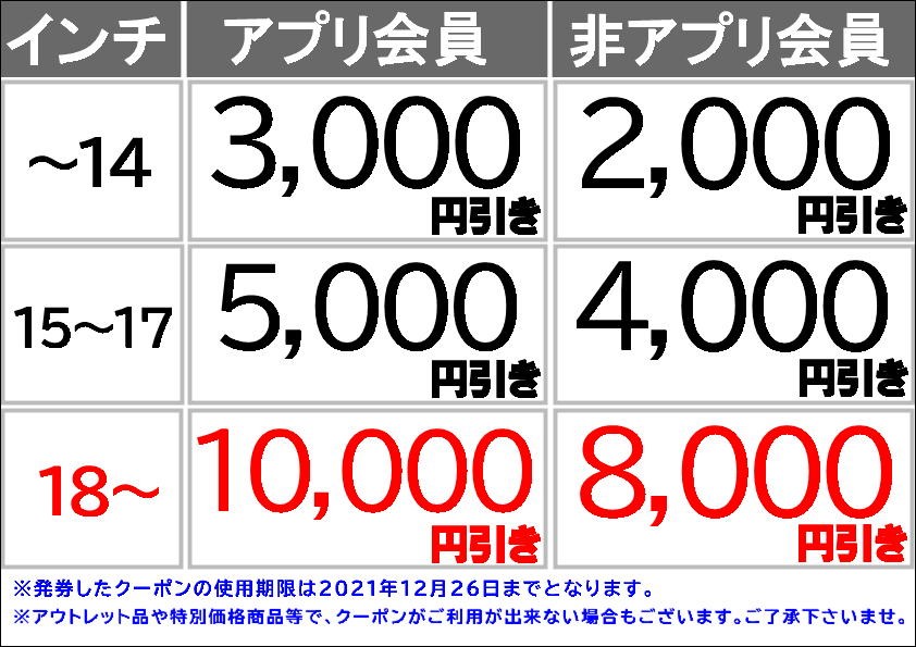 クーポン記載内容の転記です。