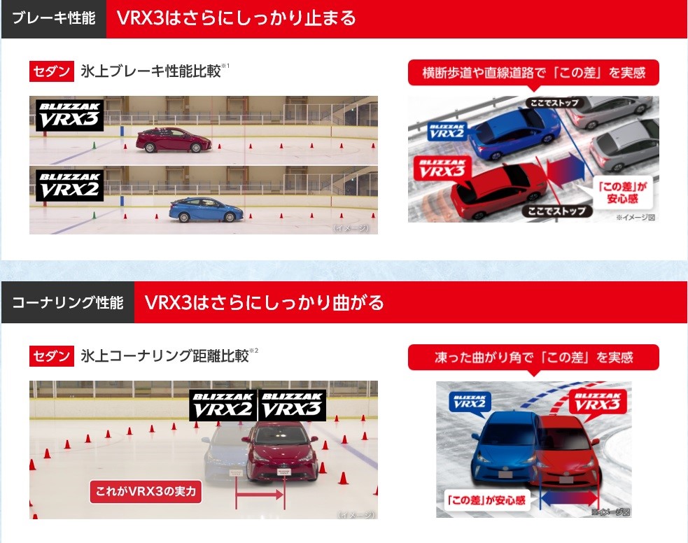 ブリヂストンHPより一部抜粋画像