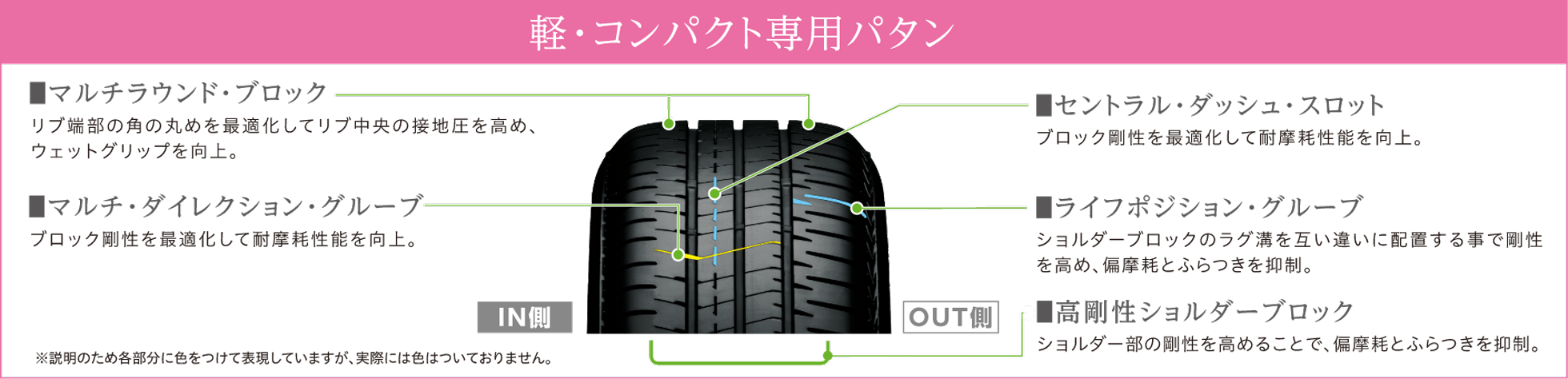 車種専用設計2