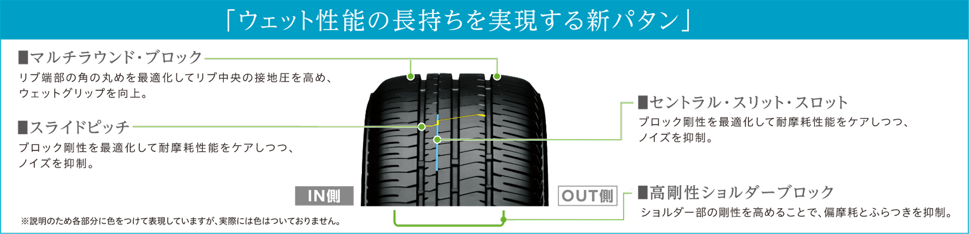 車種施用設計1