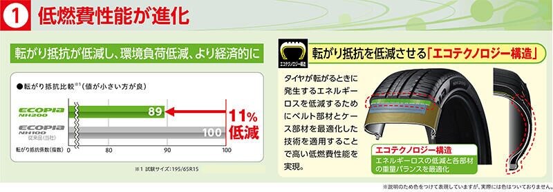 ブリヂストン　ニュースリリースより引用しています。日向