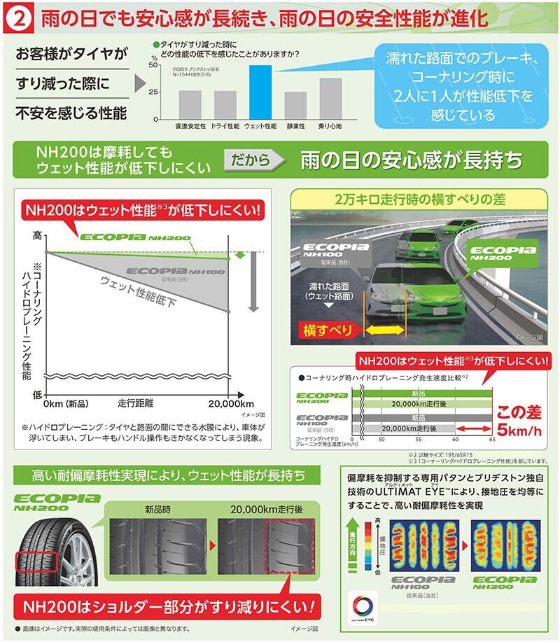 ブリヂストンニュースリリースより引用しました。